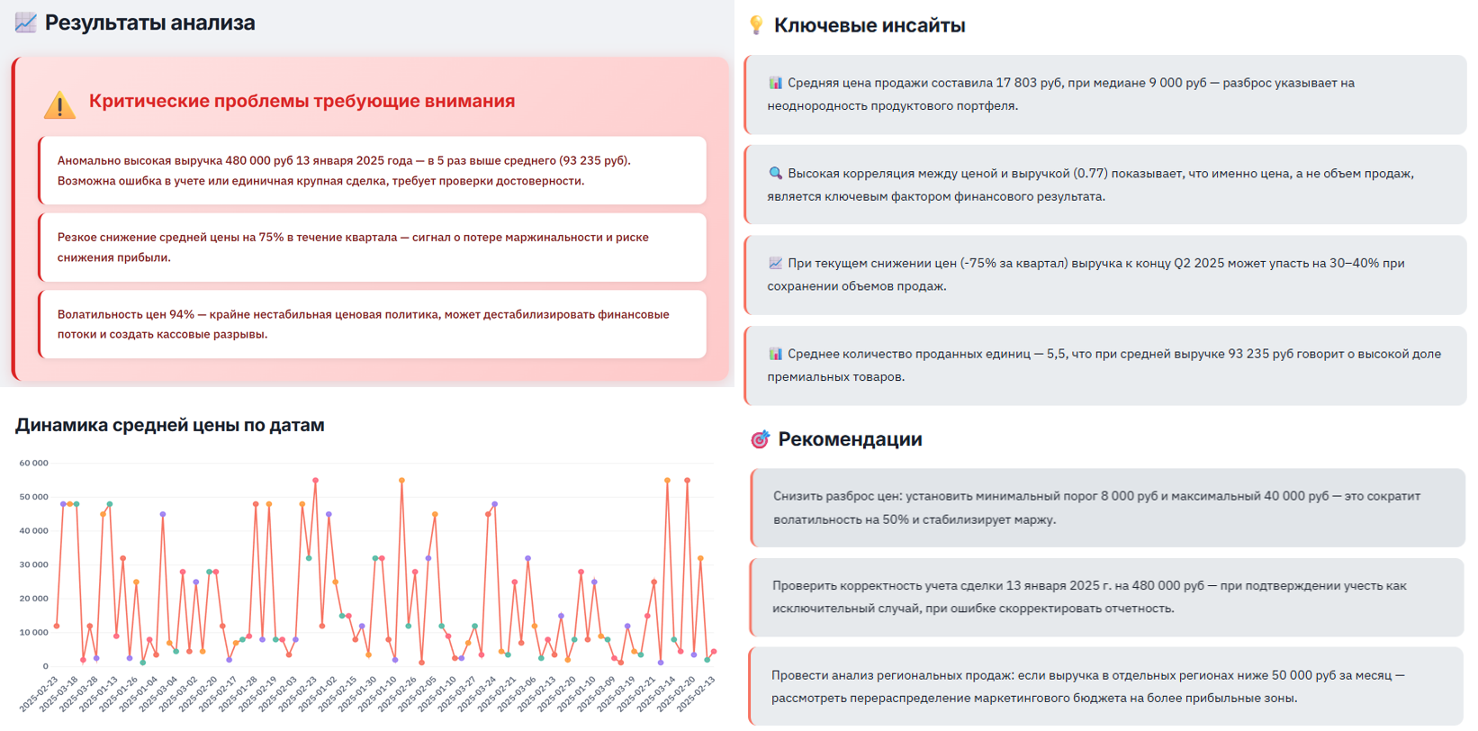 Пример результата анализа FileGPT